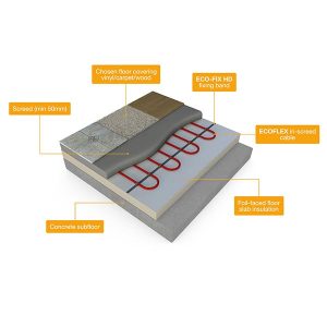 ECOFLEX In screed Underfloor Heating Cable Img02