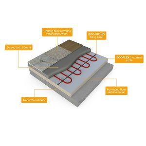 ECOFLEX Underfloor Heating Cable Img02